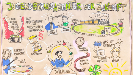 Graphic Recording 1OeffnetSeiteTagung in NRW: Wie müssen sich Jugendberufsagenturen weiterentwickeln?