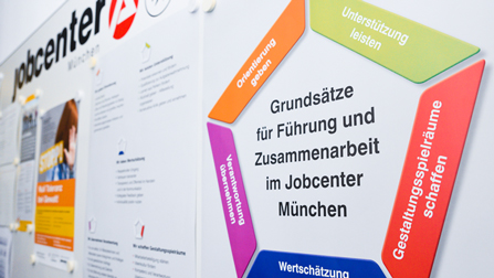 Ein Plakat über die Grundsätze für Führung und Zusammenarbeit im Jobcenter MünchenÖffnet Seite: Perspektiven schaffen