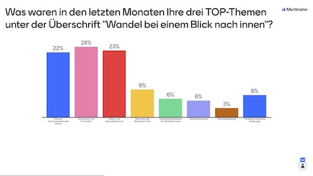 Mentimeter-Frage 1