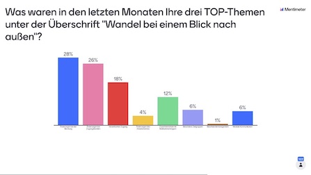 Mentimeter-Frage 2