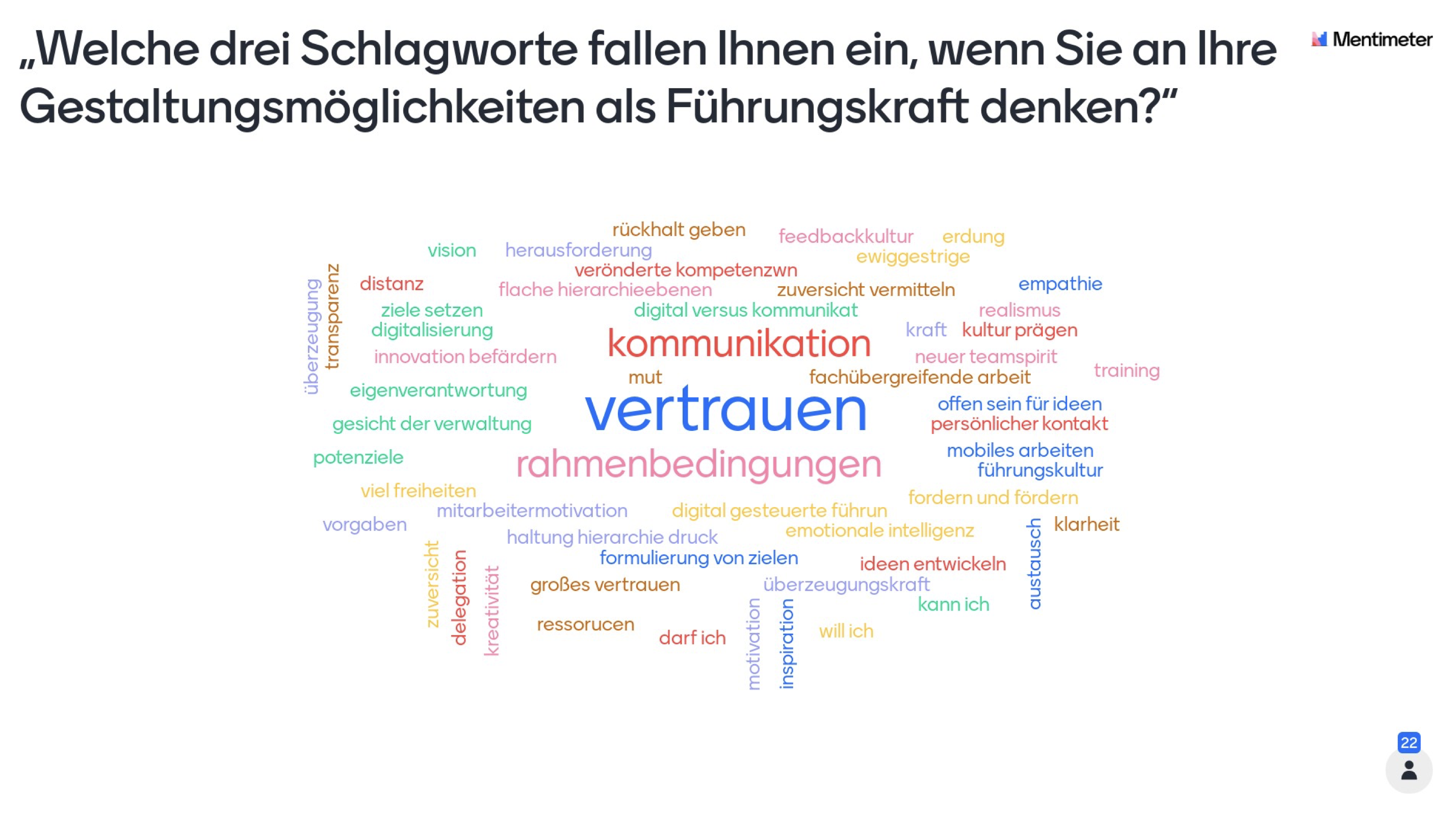 Wortwolke: Welche drei Schlagworte fallen Ihnen ein, wenn Sie an Ihre Gestaltungsmöglichkeiten als Führungskraft denken? Am größten dargestellte Begriffe: Vertrauen, Kommunikation, Rahmennedingungen.